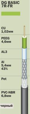 Кабель коаксиальный 75 Ом CABLINK DG BASIC 7R PE (черный, 75 Ом, Cu/Al/Al 43%, аналог SAT 50)