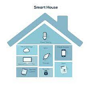 Комплекты умного дома