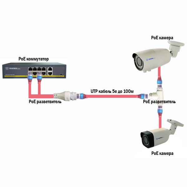 Детальное изображение товара "Разветвитель POE для подключения 2 камер по 1 кабелю витая пара" из каталога оборудования для видеонаблюдения